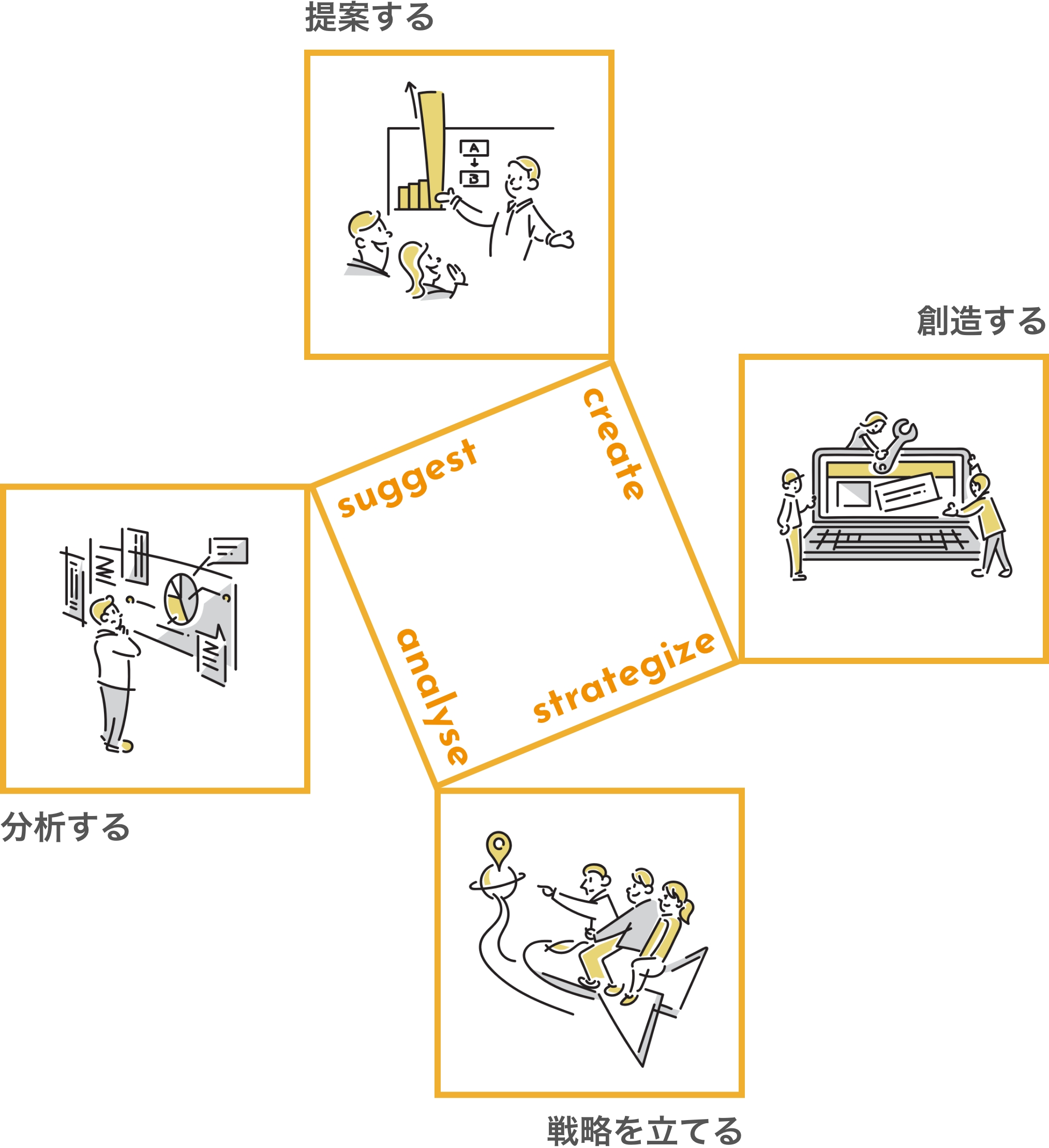 サービスのイメージ